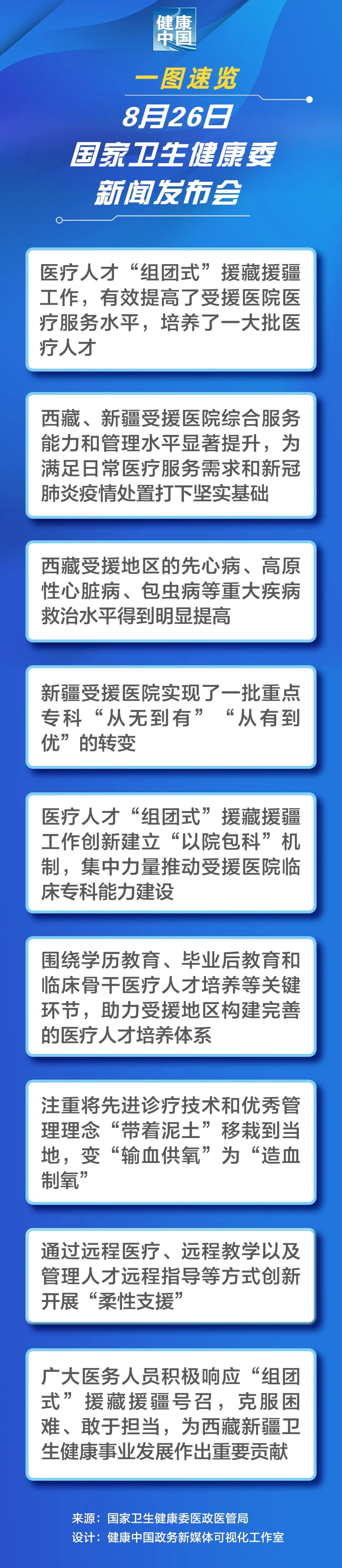 8月26日国家卫生健康委新闻发布会